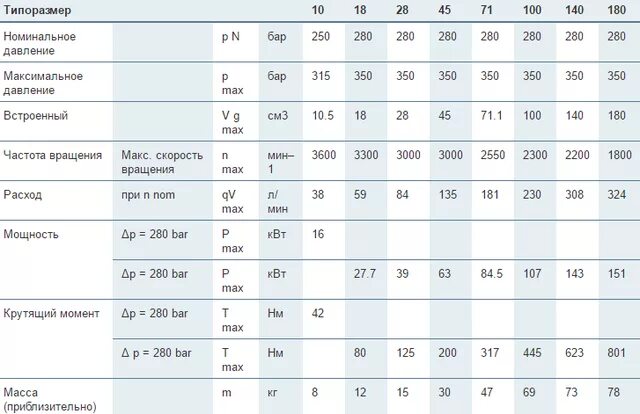 Максимальное давление сколько. Таблица давления кгс/см2 в мпа. Давление 1 бар в кгс/см2. Torr единица измерения давления. Давление 1 бар перевести в атмосферы.
