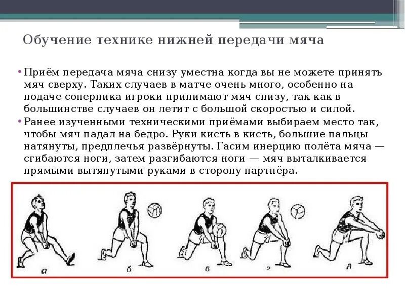 Передача в волейболе кратко. Техника выполнения приема и передачи мяча снизу в волейболе. Волейбол техника приема снизу и сверху. Техника выполнения передачи в волейболе сверху и снизу. Освоение техники приема мяча снизу после передачи сверху рисунок.