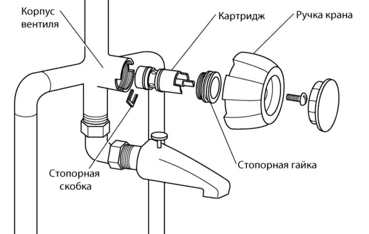 Схема смесителя для ванной