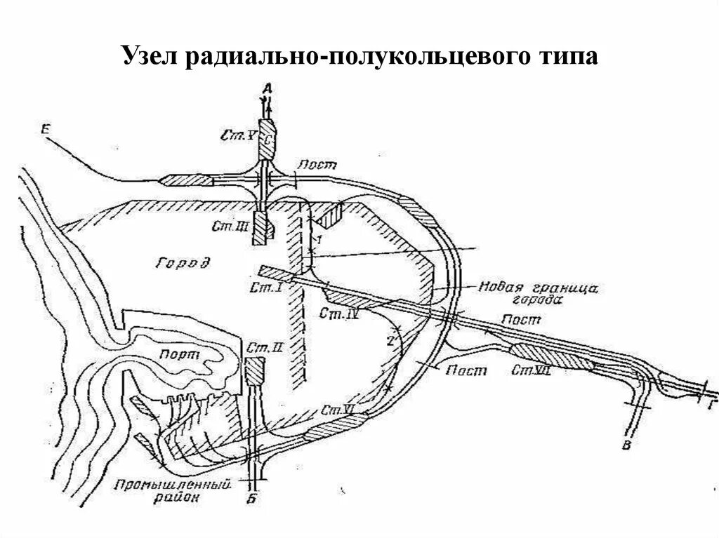 Дорог железных узел. Узел полукольцевого типа. Узел радиально-полукольцевого типа. Схема узла радиально-полукольцевого типа. ЖД узел радиального типа.