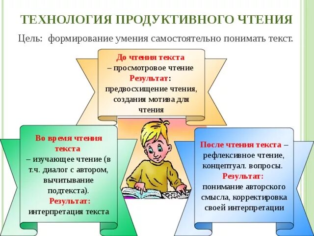 Формирование читательской грамотности младших школьников. Читательские умения младших школьников с примерами. Формируемые Читательские умения на уроке. Читательская грамотность на уроках литературного чтения. Литературная грамотность в начальной школе