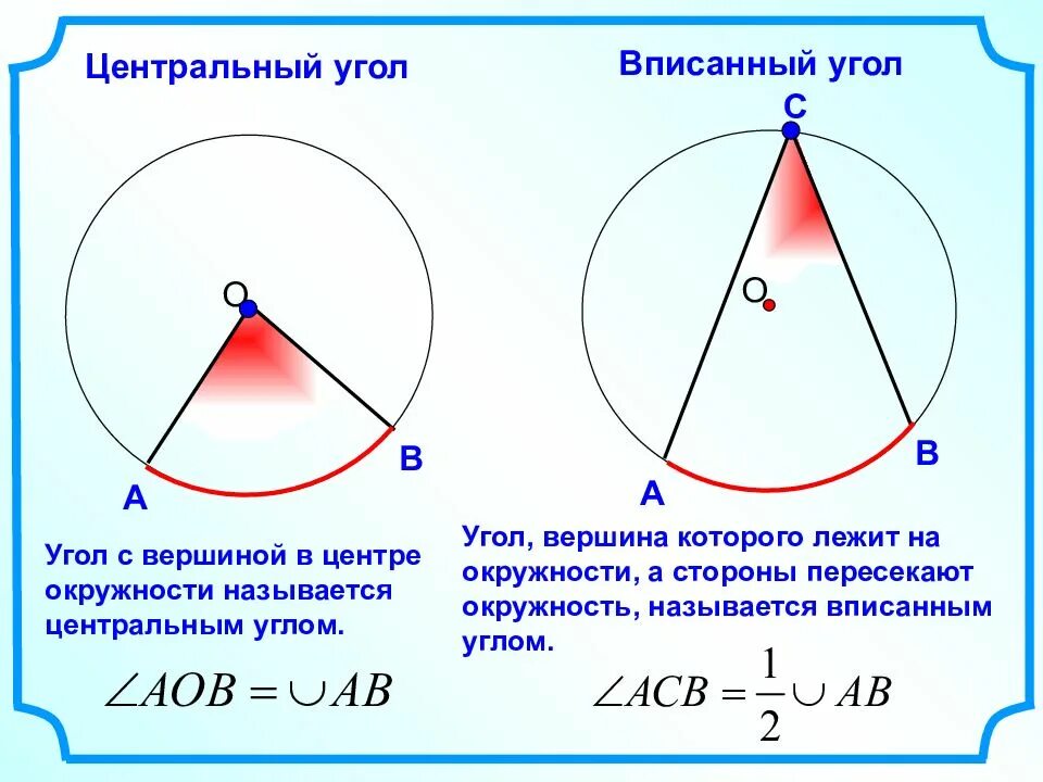 Круг имеет углы. Центральный угол и вписанный угол. Как найти вписанныйугал. Центральные и вписанные углы свойства. Как найти вписанный и Центральный угол.