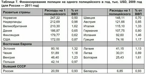 Финансирование волгоградская область новониколаевский