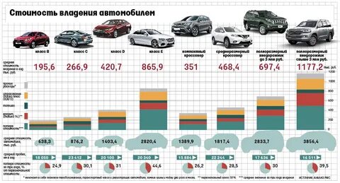 Сравнить 2 машины