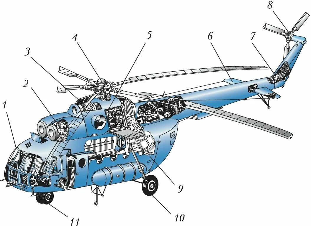 Какие детали есть у вертолета. Конструкция вертолета ми-8. Схема вертолета ми-8. Строение вертолета ми-8. Ми-26 вертолёт сбоку.