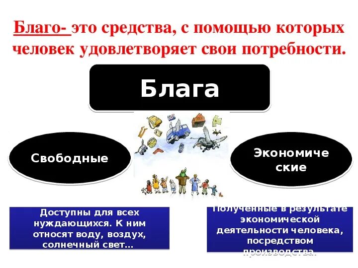 Благо это в обществознании. Блага это в обществознании. Виды благ Обществознание. Свободные блага это в обществознании.