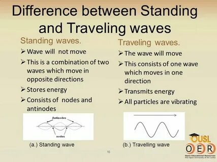 Standing wave