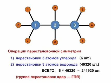 Сколько атомов в 12 кг углерода