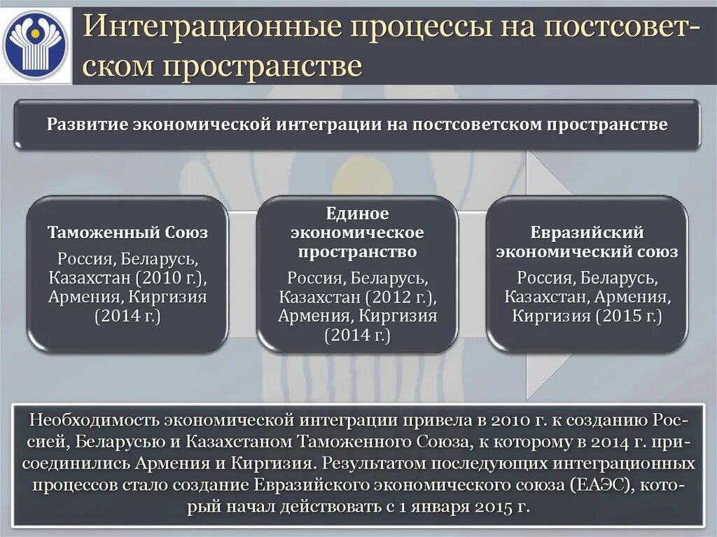 Экономический и политическая интеграция в мире. Интеграционные процессы на постсоветском пространстве таблица. Основные процессы интеграционные. Международные интеграционные процессы. Интеграционные процессы на постсоветском пространстве.