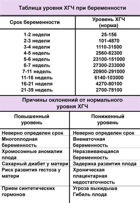 На какой неделе на узи слышно сердцебиение. Норма сердцебиения плода на 12 неделе беременности. Частота сердечных сокращений у плода 6 недель норма. Сердцебиение плода по неделям нормы таблица. Частота сердечных сокращений у плода в сроке 7 недель.