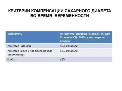 Компенсированный сахарный диабет 1