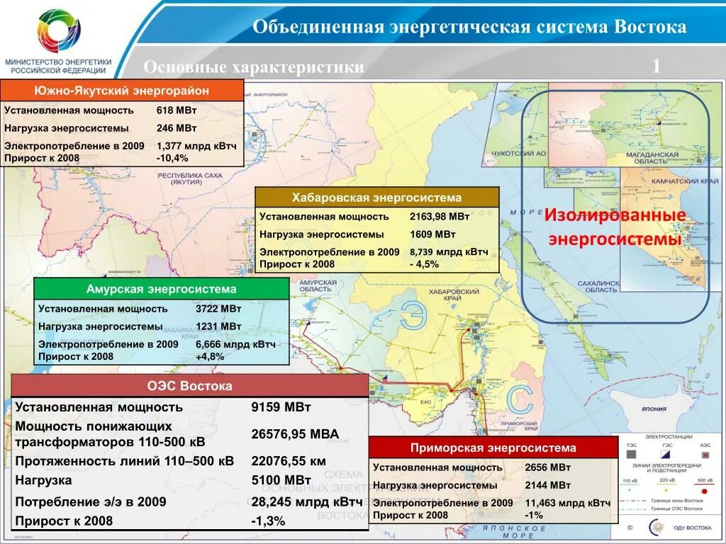 Изолированная энергетическая система. Карта энергосистемы дальнего Востока. Объединенная энергетическая система. ОЭС Востока. Схема ОЭС Востока.