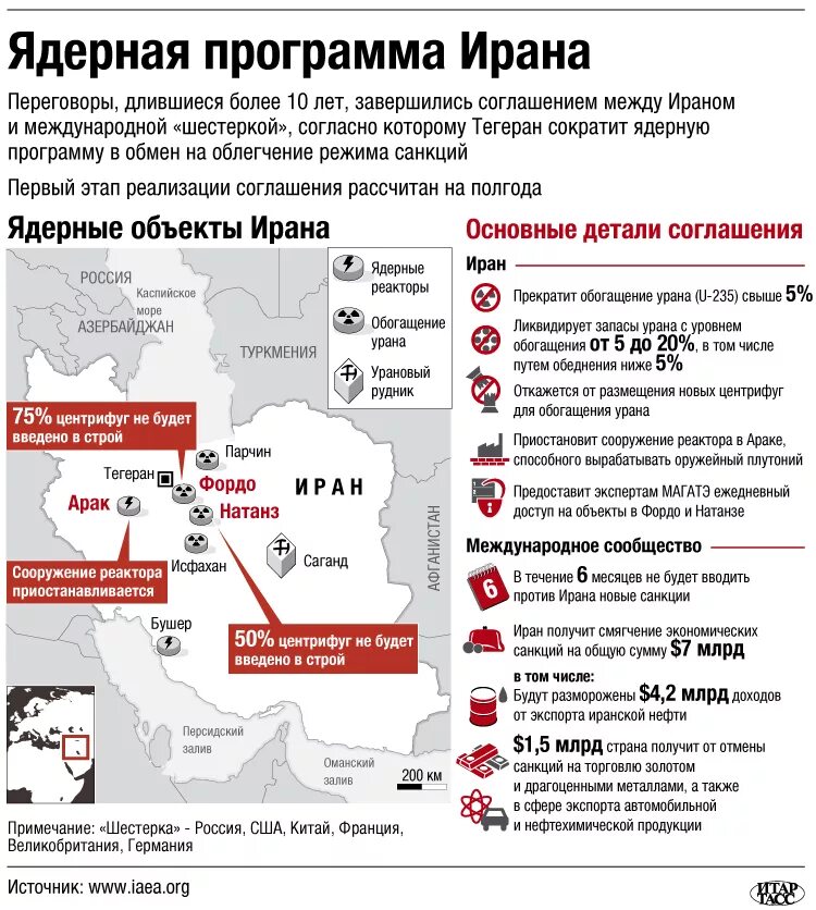 Сколько ядерного оружия у ирана. Ядерная программа Ирана карта. Ядерные объекты Ирана на карте. Атомная программа Ирана. Атомные программы Ирана кратко.