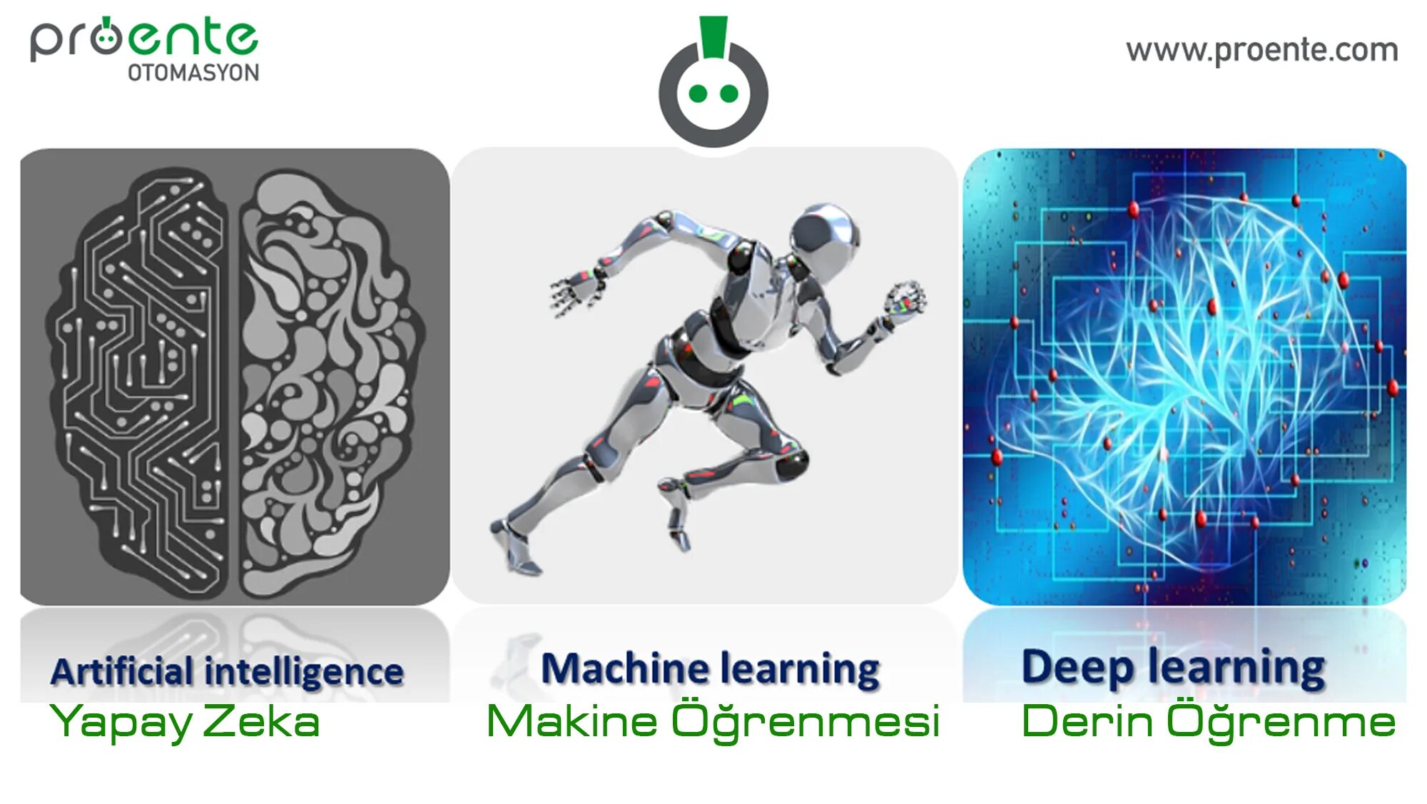 Искусственный интеллект и машинное обучение ответы. Машинное обучение. Машинное обучение и искусственный интеллект. Глубокое обучение машинное обучение. Иконка для машинного обучения и искусственного интеллекта.