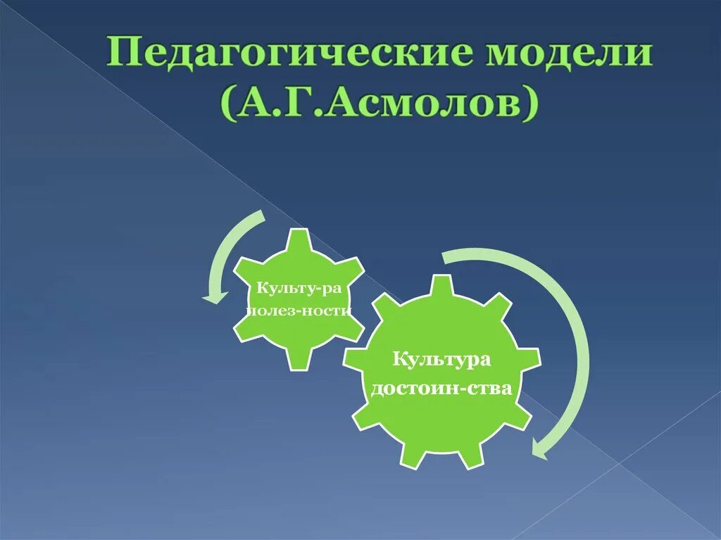 Педагогическая модель обучения. Педагогическое моделирование. Модель в педагогике. Формы педагогического моделирования. Педагогической модели обучения