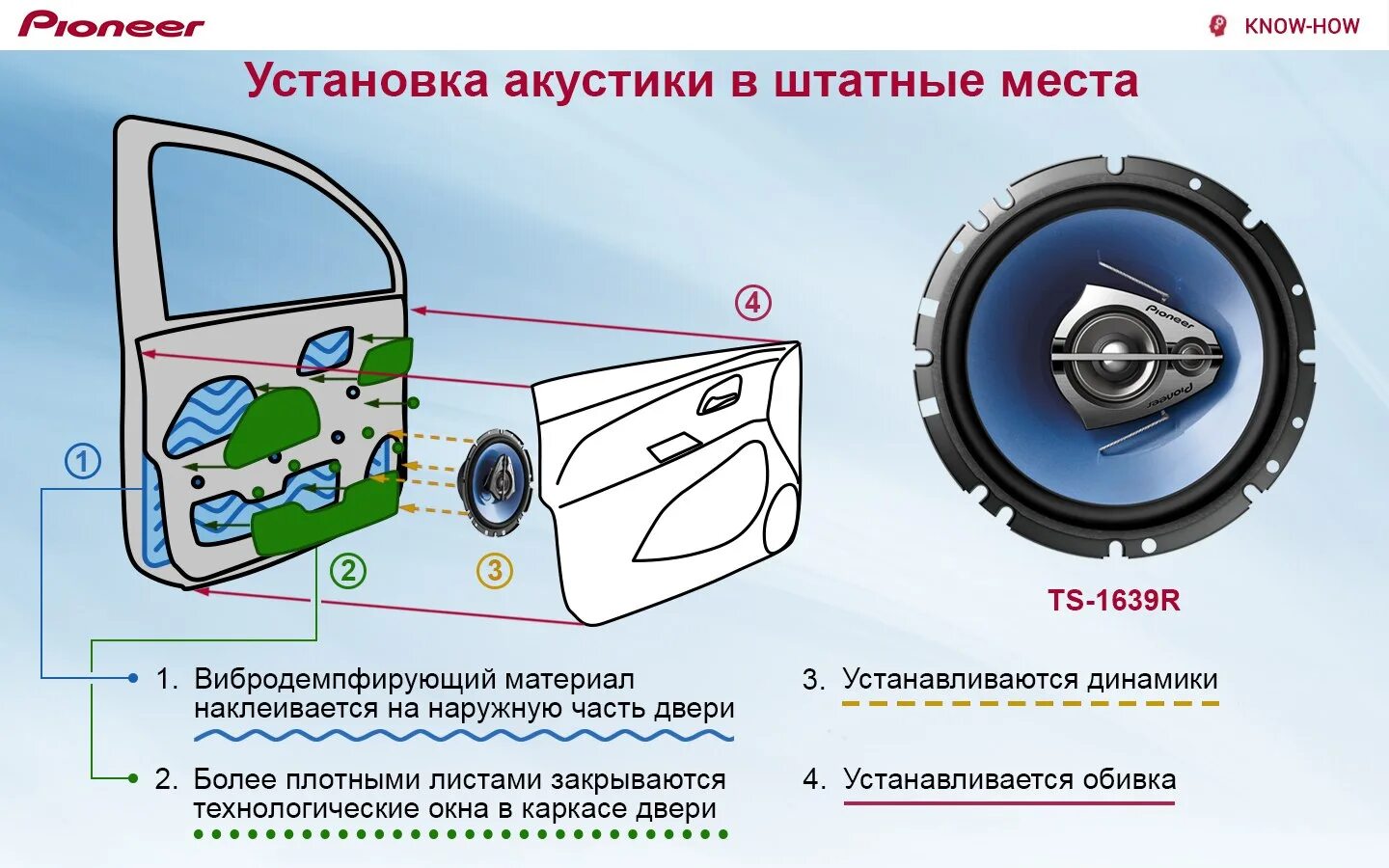 Колонки громкость выше. Акустическая система для автомобиля. Акустическая колонка в машину. Улучшаем звучание динамика в авто. Улучшение штатных динамиков для авто.