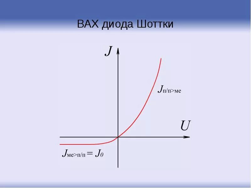 Вах армянин. Вах вах картинки. Грузин вах вах. Вах вах ош. Фотодиоды вах.