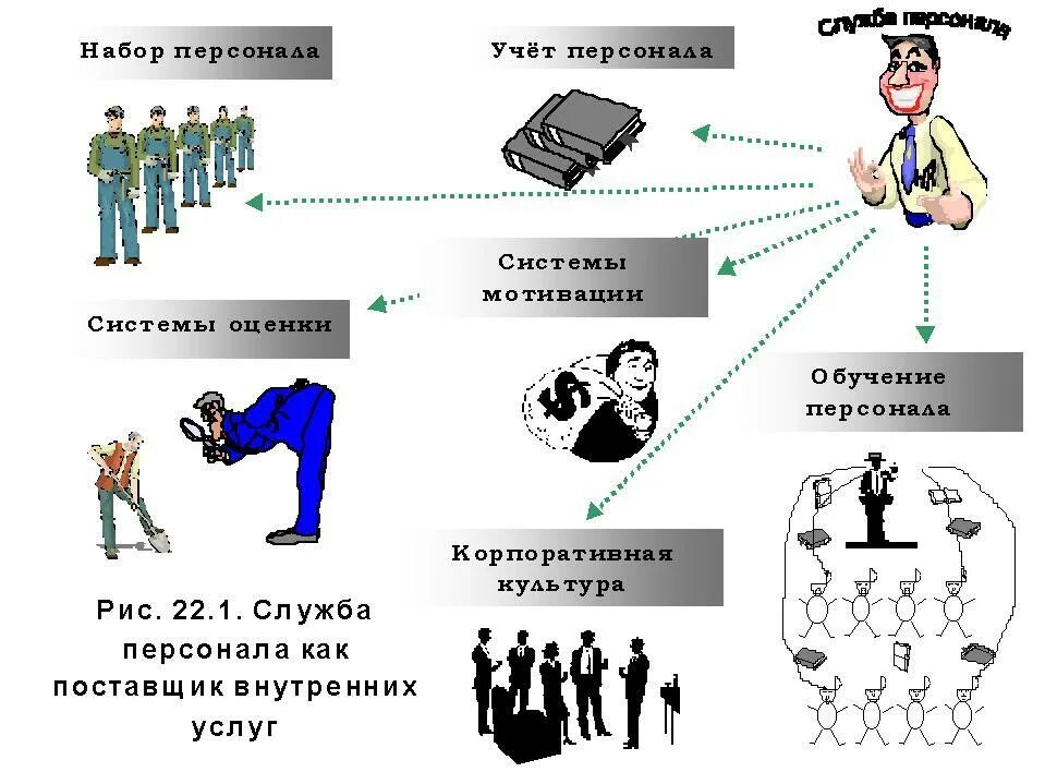 Служба развития кадров