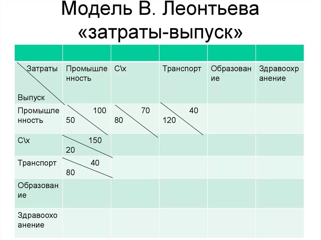 Расходы на эмиссию