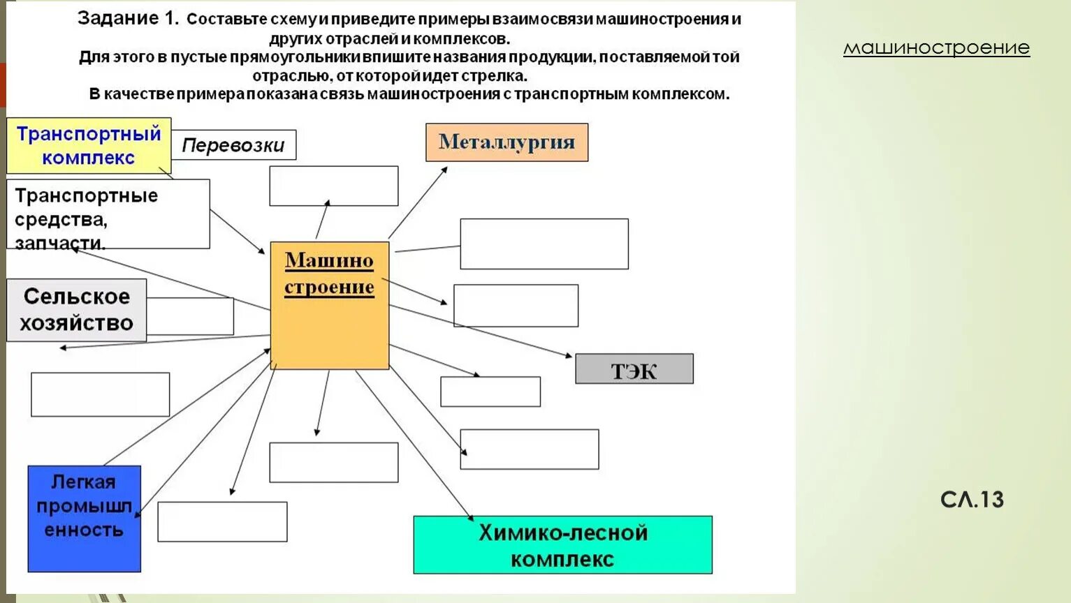 Факторы производственных связей. Схема межотраслевых связей машиностроительного комплекса. Схема взаимосвязи машиностроения с отраслями\. Машиностроительный комплекс схема. Составление схемы межотраслевых связей машиностроения.