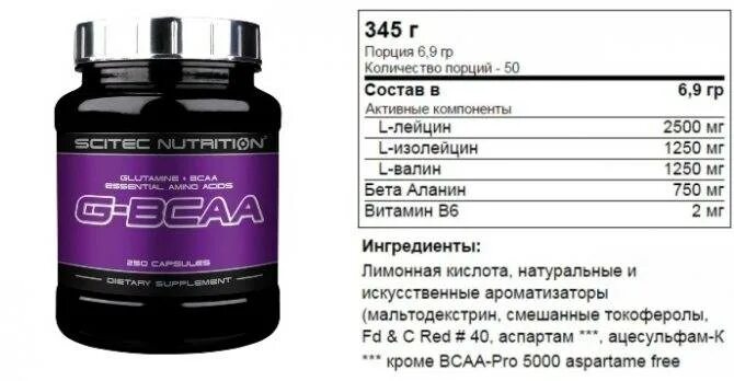 Как принимать bcaa в порошке. ВСАА аминокислоты для мужчин. BCAA для похудения. ВСАА для похудения для женщин. ВСАА аминокислоты для женщин.