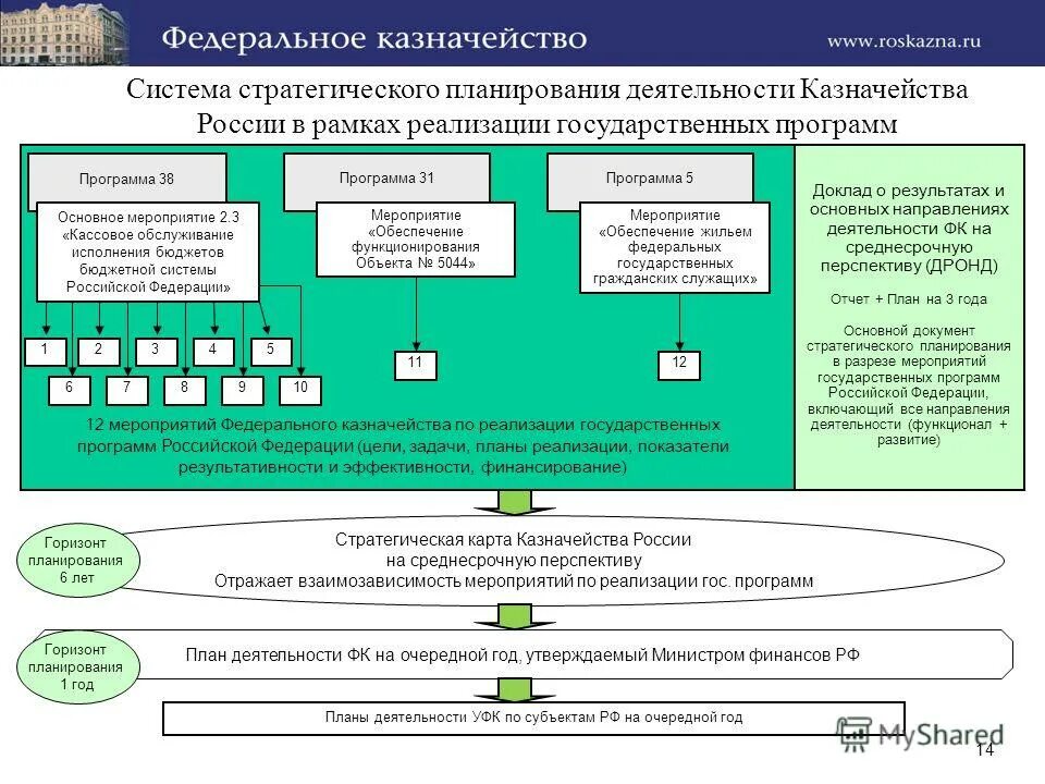 Акты федерального казначейства