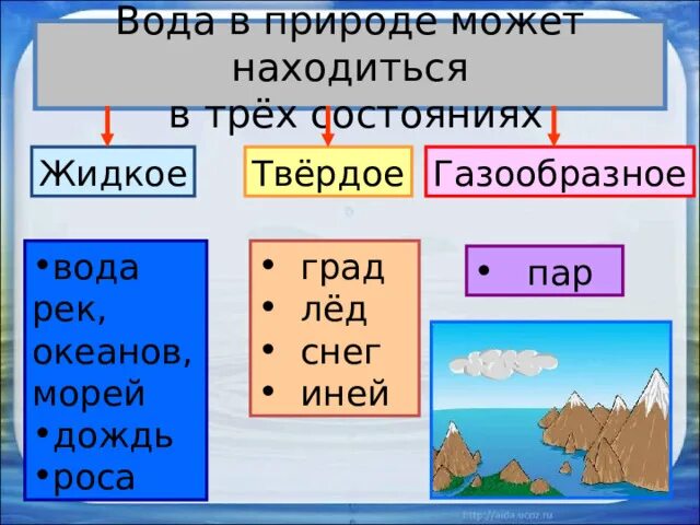 Перечисли три состояния воды. Вода может находиться в трех состояниях. Вода в природе может находиться в трех состояниях. Газообразная вода. Что может находиться в трех состояниях.