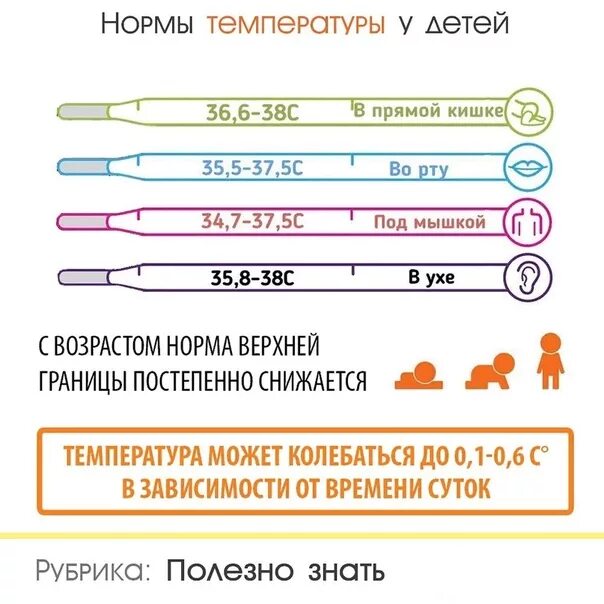У ребенка температура 37 можно ли гулять. Температура детей до 1 года норма. Какая нормальная температура у ребенка в 5 лет. Нормальная температура у новорожденного в 2 месяца. Норма температуры тела у ребенка 2 года.
