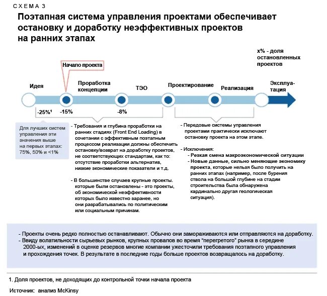 Критическая оценка пример