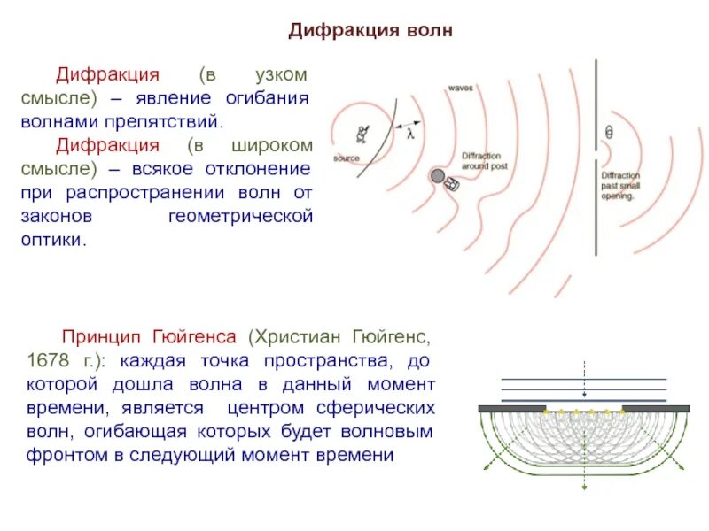 Волновая дифракция. Огибание электромагнитной волной препятствий. дифракция волн. дифракция огибание волнами препятствий. явлерие огибани волнами пре.
