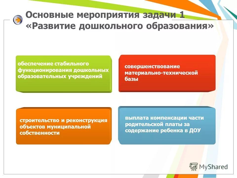 Программа развития муниципалитета. Результаты реализации муниципальных программ. Развитие системы образования в муниципалитете. Муниципальные программы муниципального образования. Муниципальные программы развития дошкольного образования.