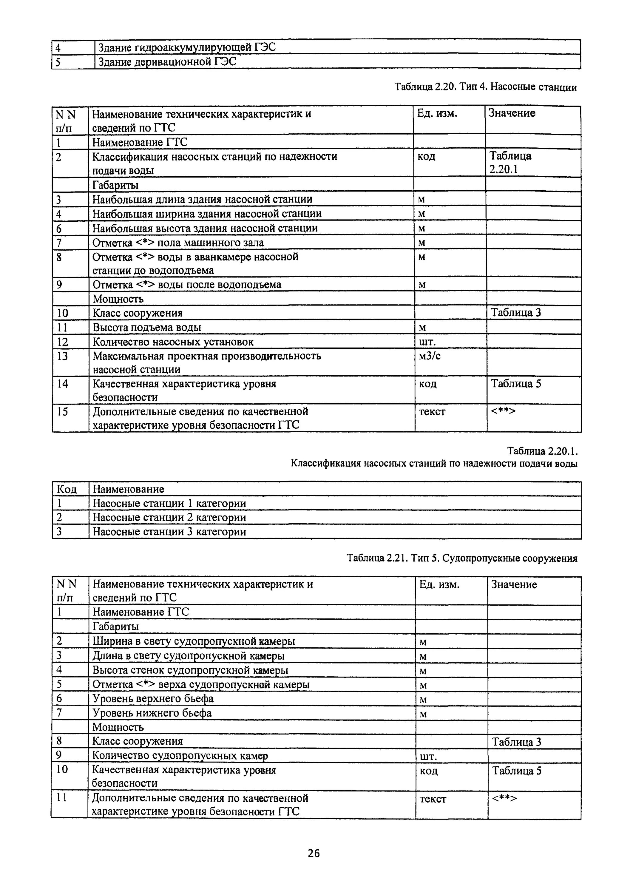 Регистр гидротехнических