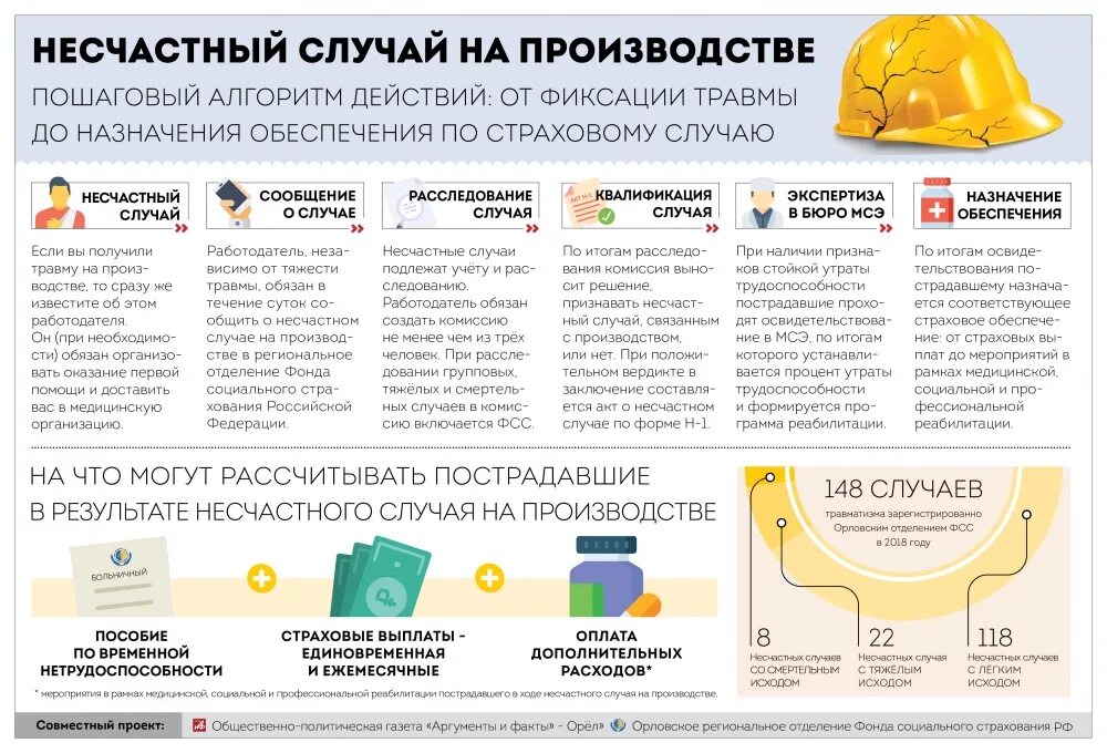 Страховка при получении травмы. Выплаты при производственной травме. Выплаты при несчастном случае на производстве. Выплаты при производственном травматизме. Производственная травма на производстве выплаты и компенсации.