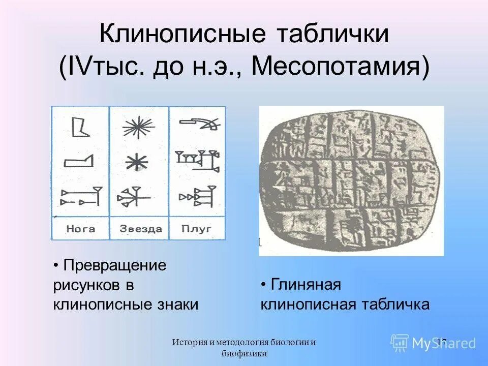 Месопотамия клинопись. Глиняные таблички клинопись Двуречья. Клинопись древнего Вавилона. История Месопотамии клинопись. Месопотамии достижения таблица