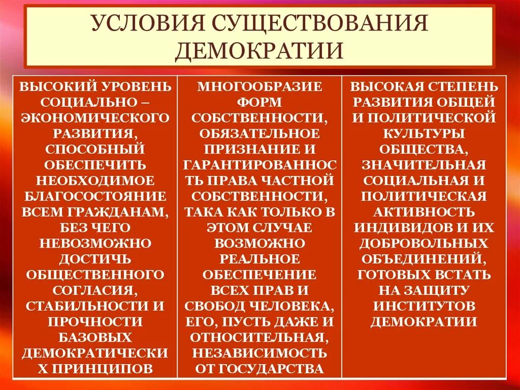 Обоснуйте необходимость компетентного гражданина в условиях демократии. Условия демократии. Условия существования демократии. Условия формирования и развития демократии. Условия возникновения демократии.