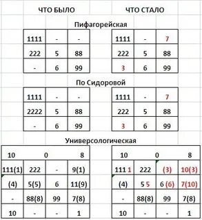 Таблица переходов 2020