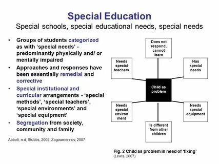 Education includes different