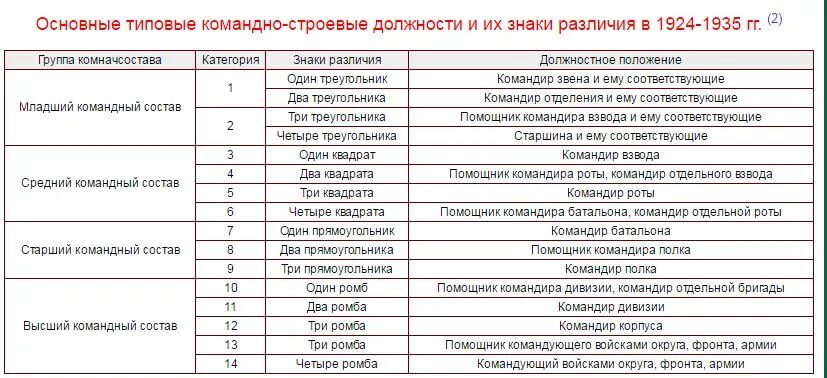 Командир батальона заместитель командира полка. Командир дивизии звание. Командир батальона звание. Звание команлдира ботальён. Командир батальона должность по званию.