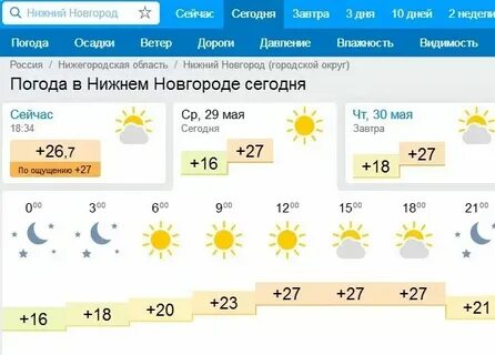 Погода в нн сейчас