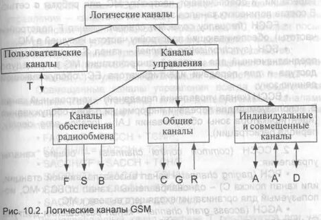 Канал логики