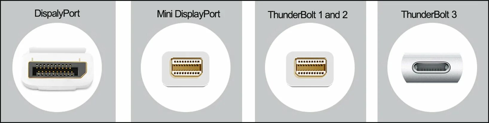 Как отличить мини. Thunderbolt 2 Mini DISPLAYPORT. DISPLAYPORT vs Mini DISPLAYPORT. Thunderbolt 2 и Mini DISPLAYPORT разница. Thunderbolt Mini DISPLAYPORT разница.