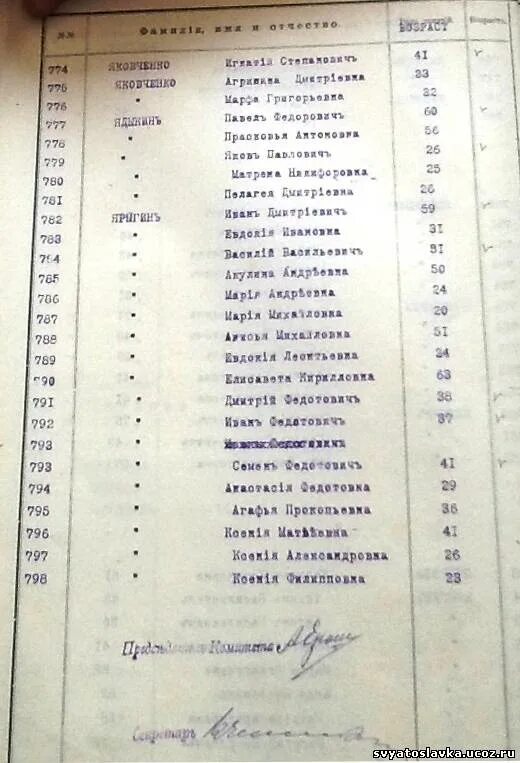 Список высланных. Как создать список покупок в икеа. Список высланных. Отчет смс отчета. Депортация народов в казахстан.