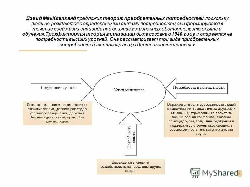 Согласно определению макклелланда предприниматель это. Потребность достижения в теории макклелланда. дэвид макклелланд теория мотивации. теория 3 потребностей макклелланда. дэвид макклелланд теория потребностей.