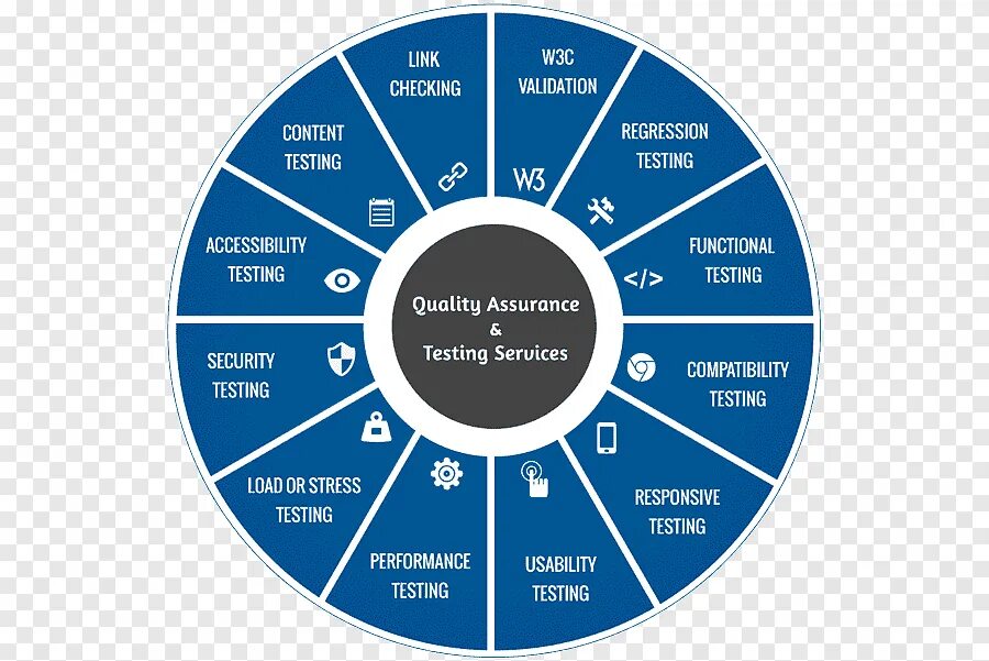 Quality Assurance QA. Обеспечение качества (quality Assurance, QA). Quality Control в тестировании. Quality Assurance обеспечение качества.