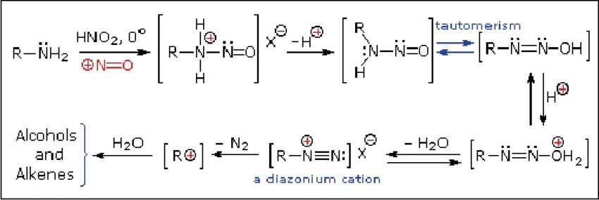 Hno2 + вода. Nh2-nh2 название. Hno2 применение. Hno2 получение. Nh3 hno3 продукты реакции