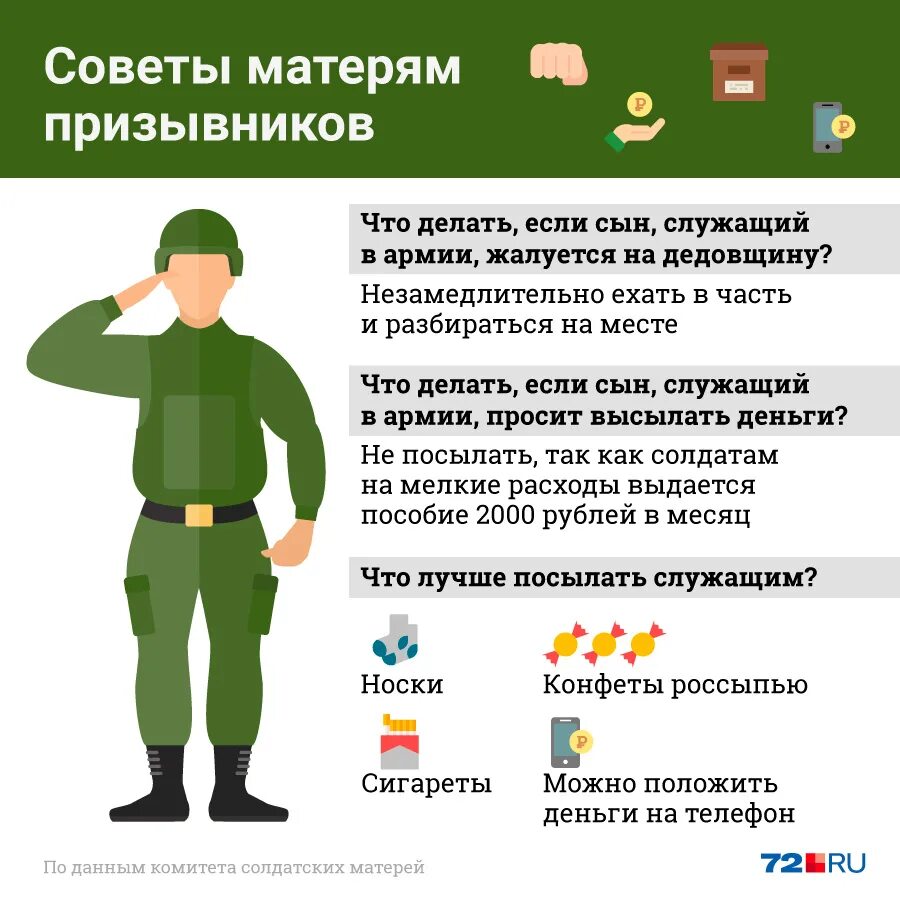 Куда нужно идти чтобы сделать
