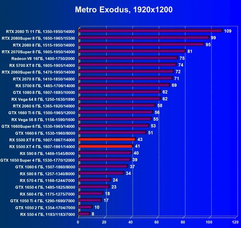 Gtx 1650 super vs gtx 1660