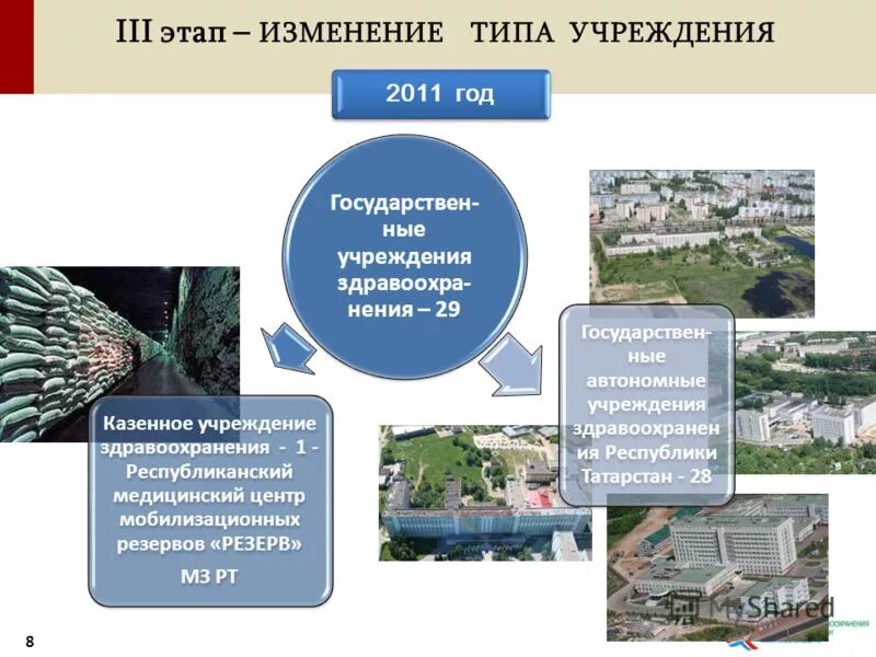 Государственные учреждения здравоохранения республики коми. Учреждения здравоохранения особого типа. Медицинский центр мобилизационных резервов ”резерв”. Особого типа медицинский центр мобилизационных резервов резерв. Автономное учреждение здравоохранения.