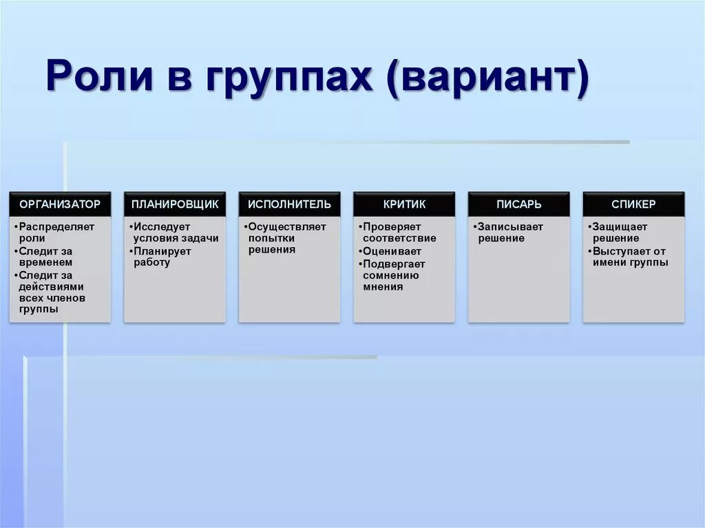 Групповые роли статусы. Примеры ролей в группе. Роли в группе проекта. Распределение ролей в команде. Распределение ролей в проекте.