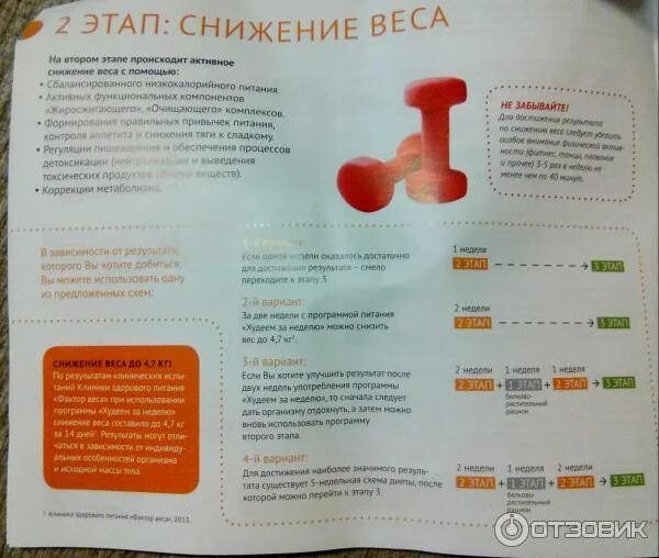 Меню диеты елены. Питание от малышевой для похудения. диета елены малышевой меню. диета елены малышевой для похудения. диета малышевой план питания.